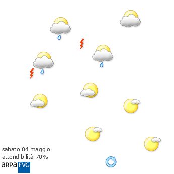 Situazione meteo in Friuli