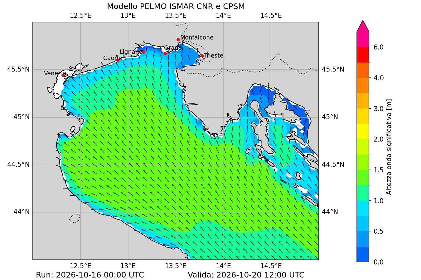 modello