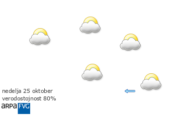 oggi