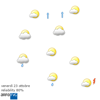 domani