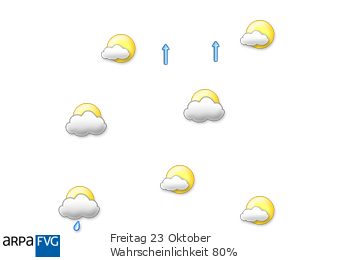 oggi