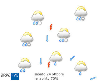 oggi