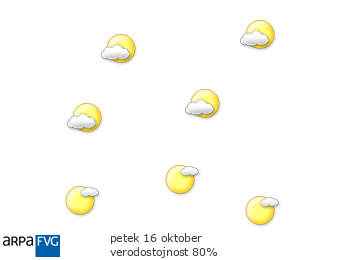 oggi