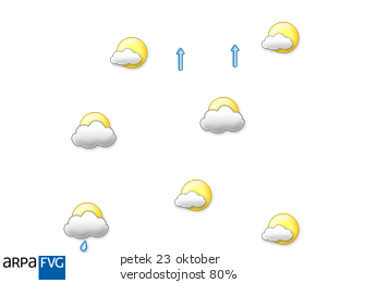 oggi