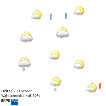 oggi