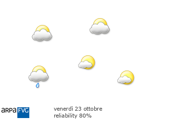 oggi