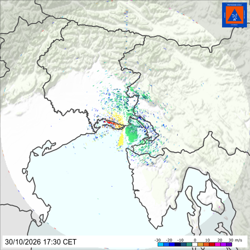 doppler