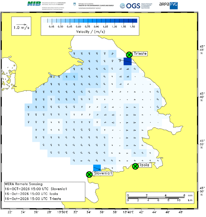 radar correnti