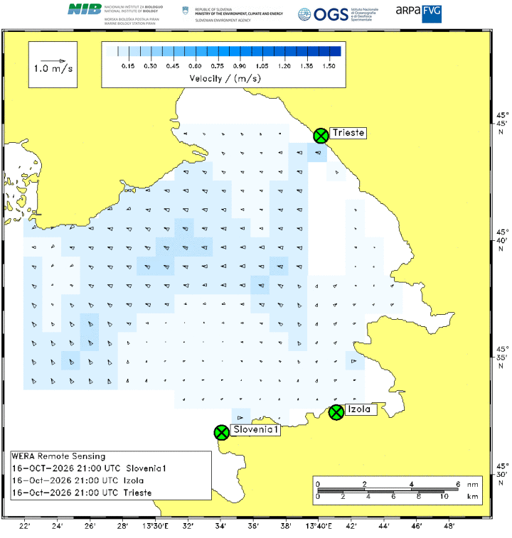 radar correnti